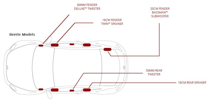 VW Fender Premium Audio System